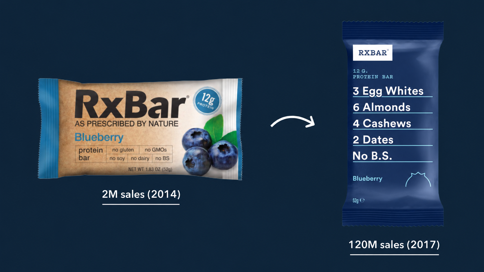 Comparaison du packaging RXBAR avant et après son redesign
